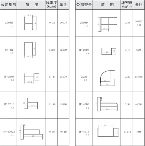 吉丰铝业铝型材20,25,40系列